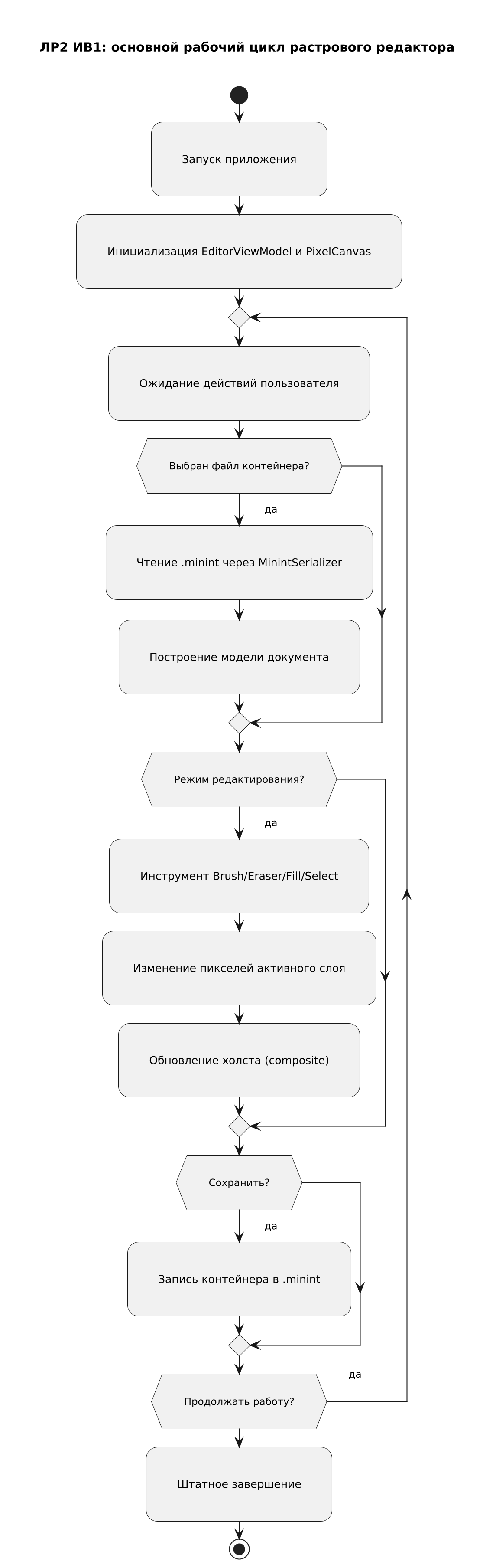 Основной рабочий цикл