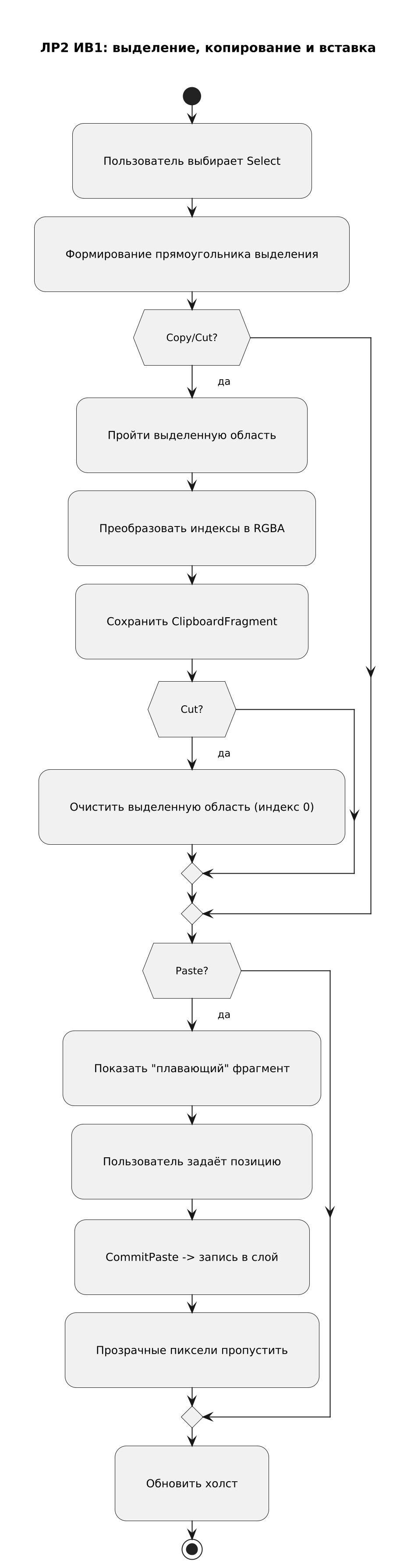 Выделение и copy/paste