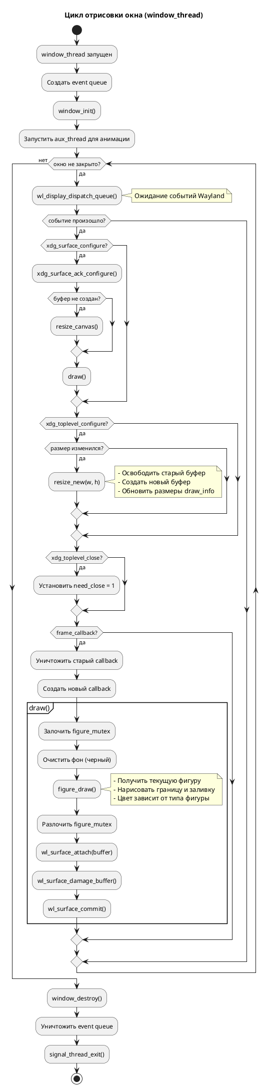 Диаграмма активности рендеринга