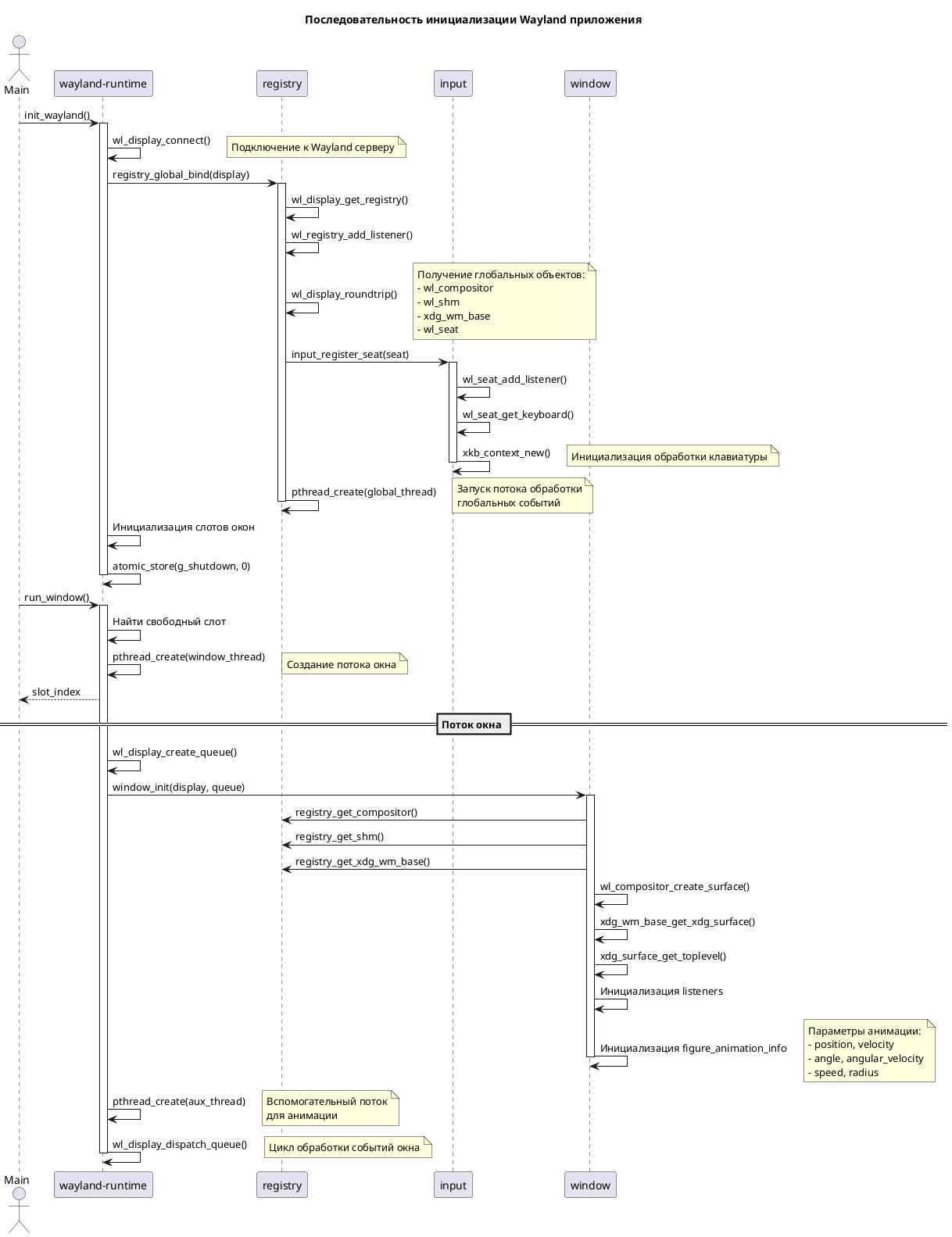 Диаграмма последовательности инициализации