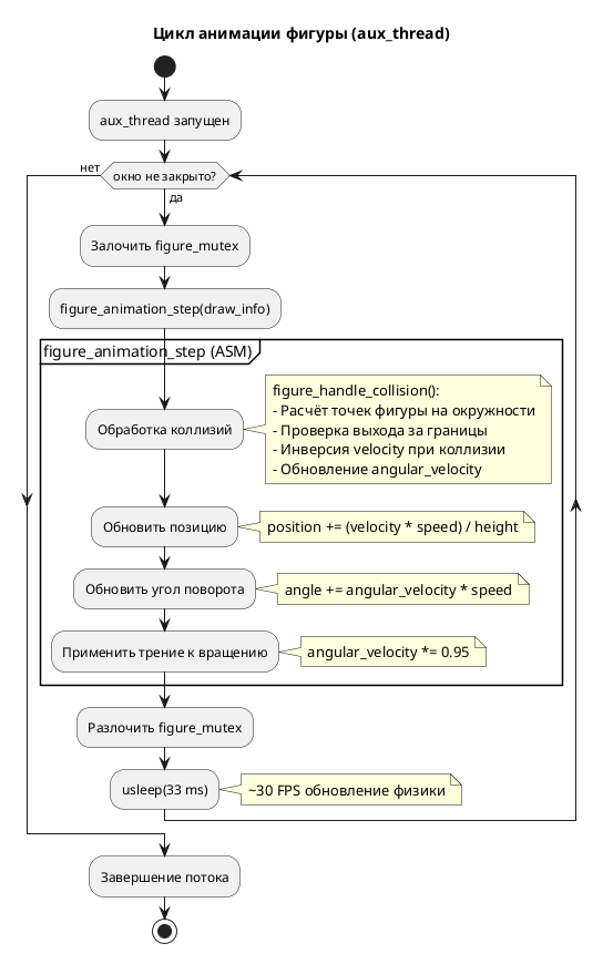 Диаграмма активности анимации