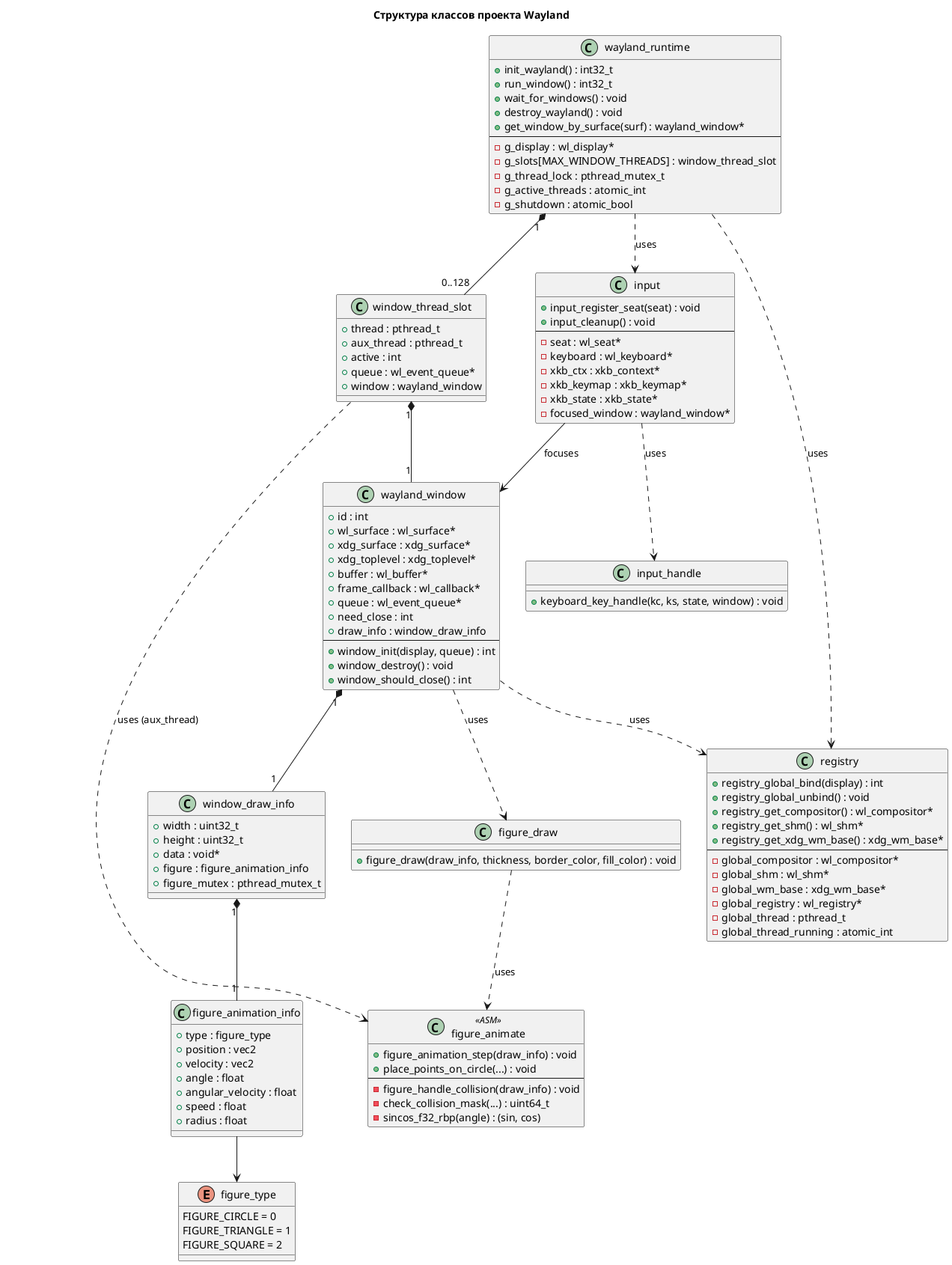 Диаграмма классов