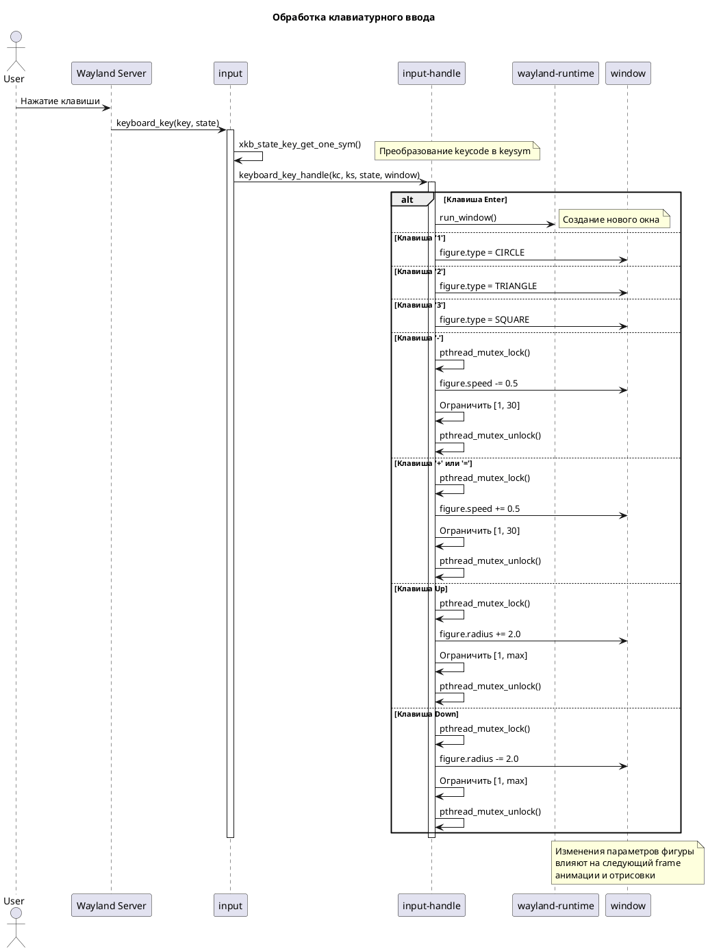 Диаграмма последовательности клавиатуры