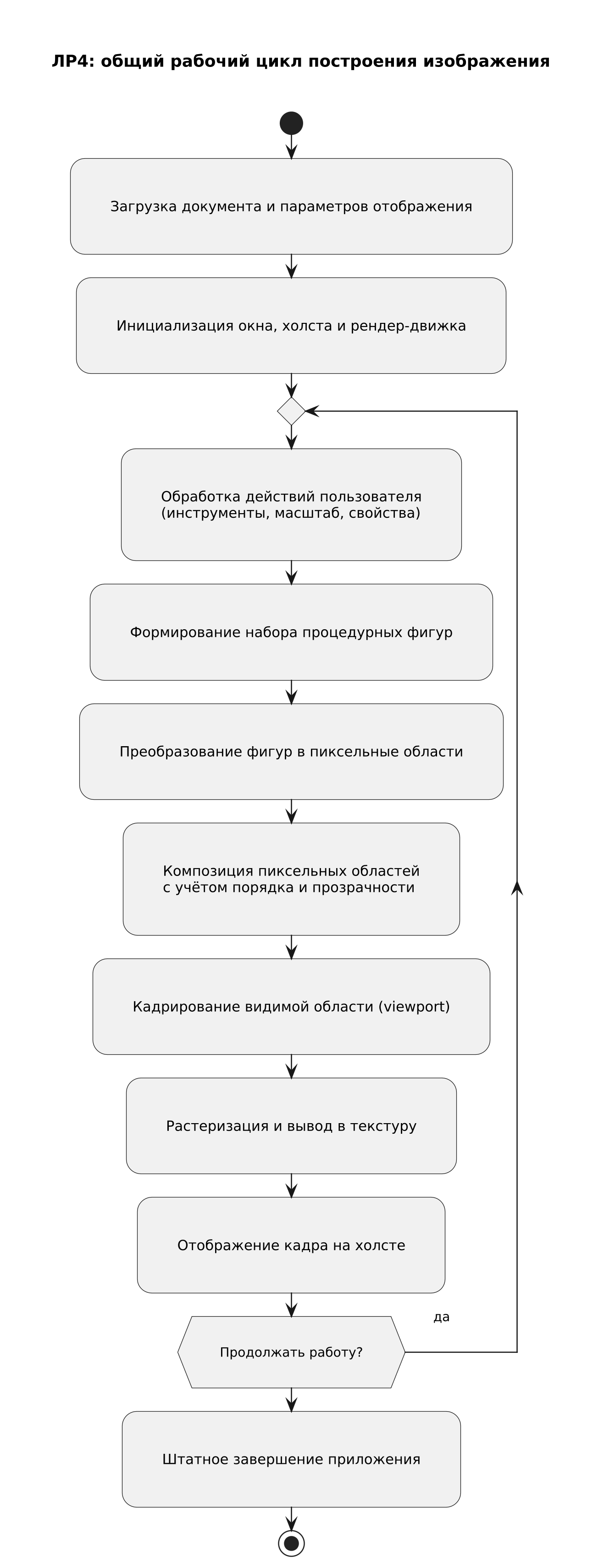 Общий рабочий цикл ЛР4