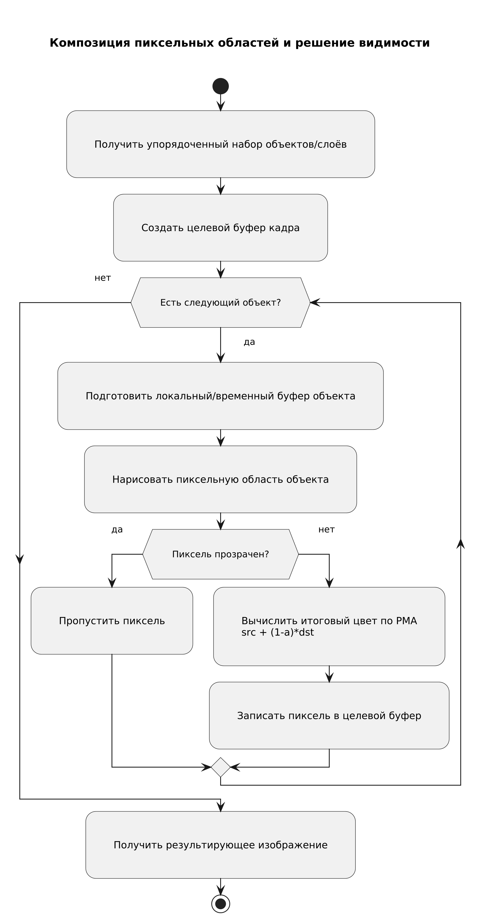 Композиция пиксельных областей и видимость